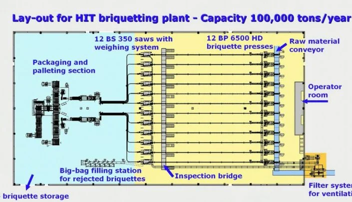 The lay-out for the briquetting plant